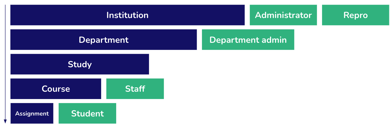 Institution_roles.png