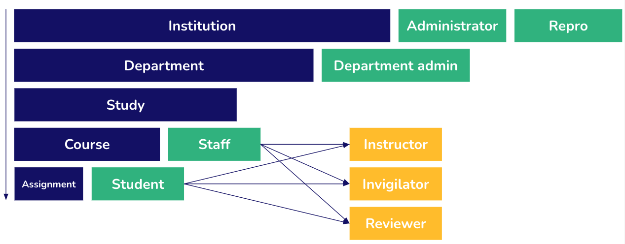 Institution_roles_courses.png