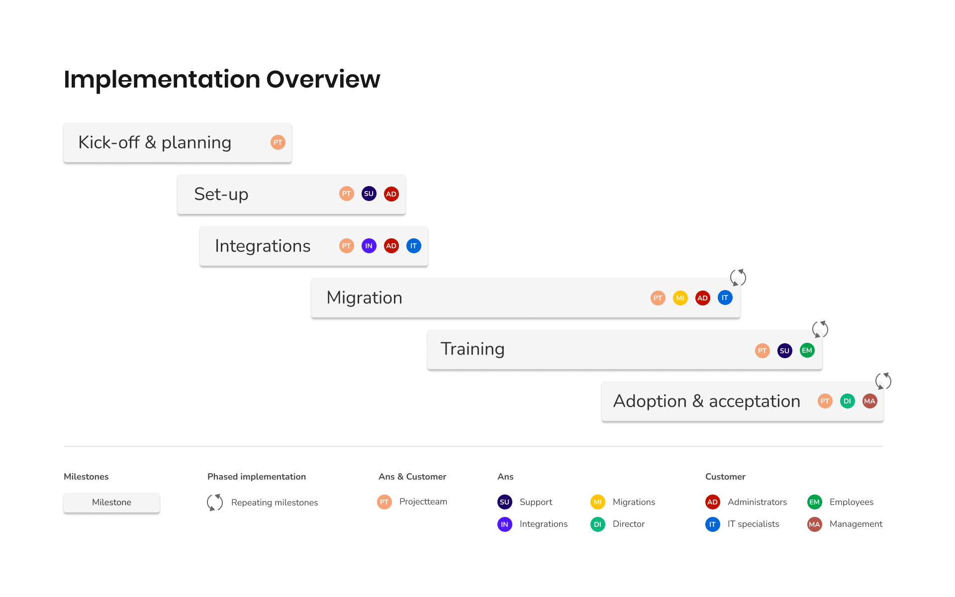 Implementation_overview.png