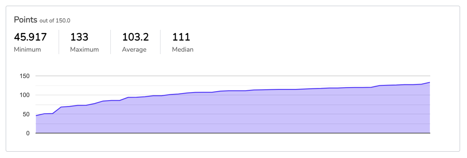 Points.png