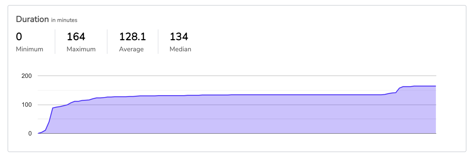 Duration.png