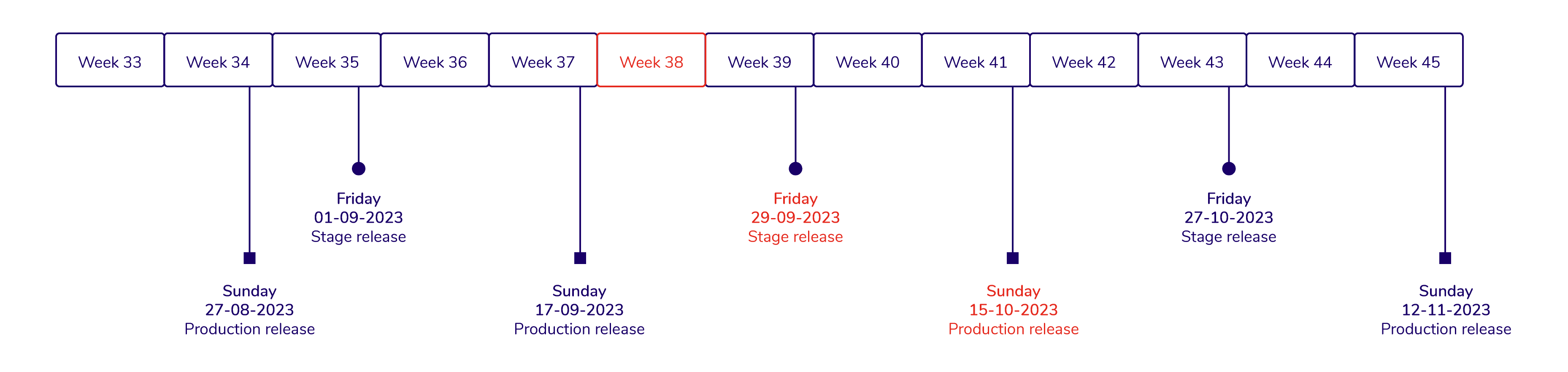 310823 - Release schedule change.png