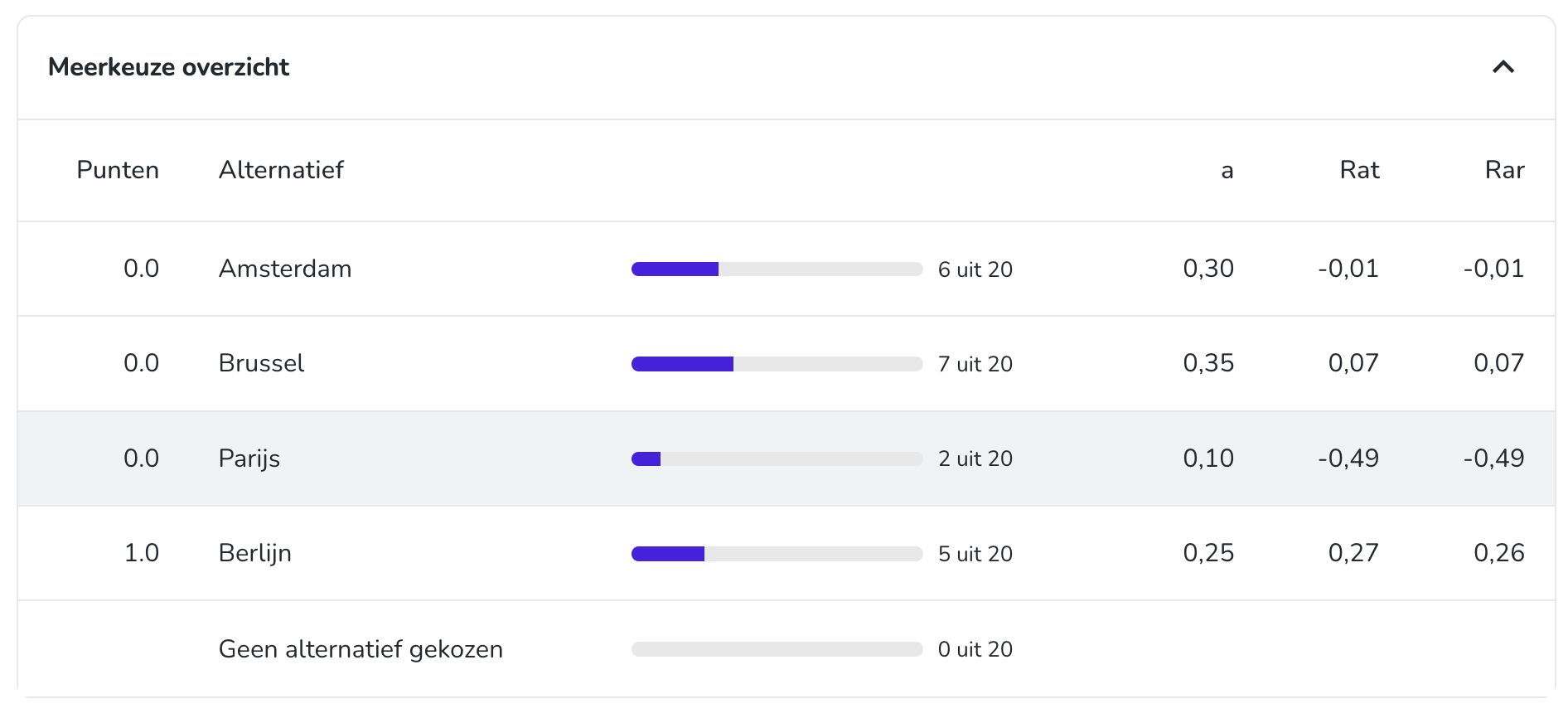 NL - Meerkeuzevraag inzichten.png
