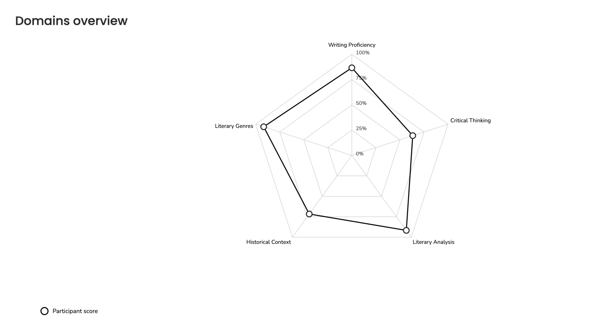 Longitudinal dashboard.gif
