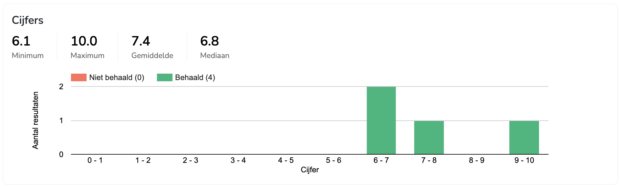 NL_cijfers_inzichten.png