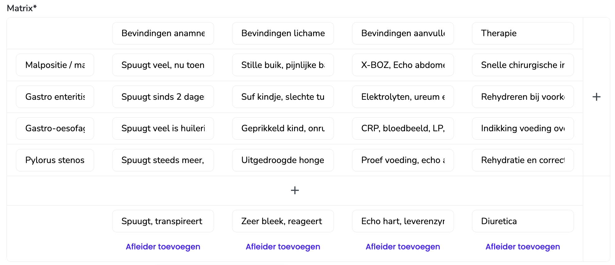 Afleider tovoegen