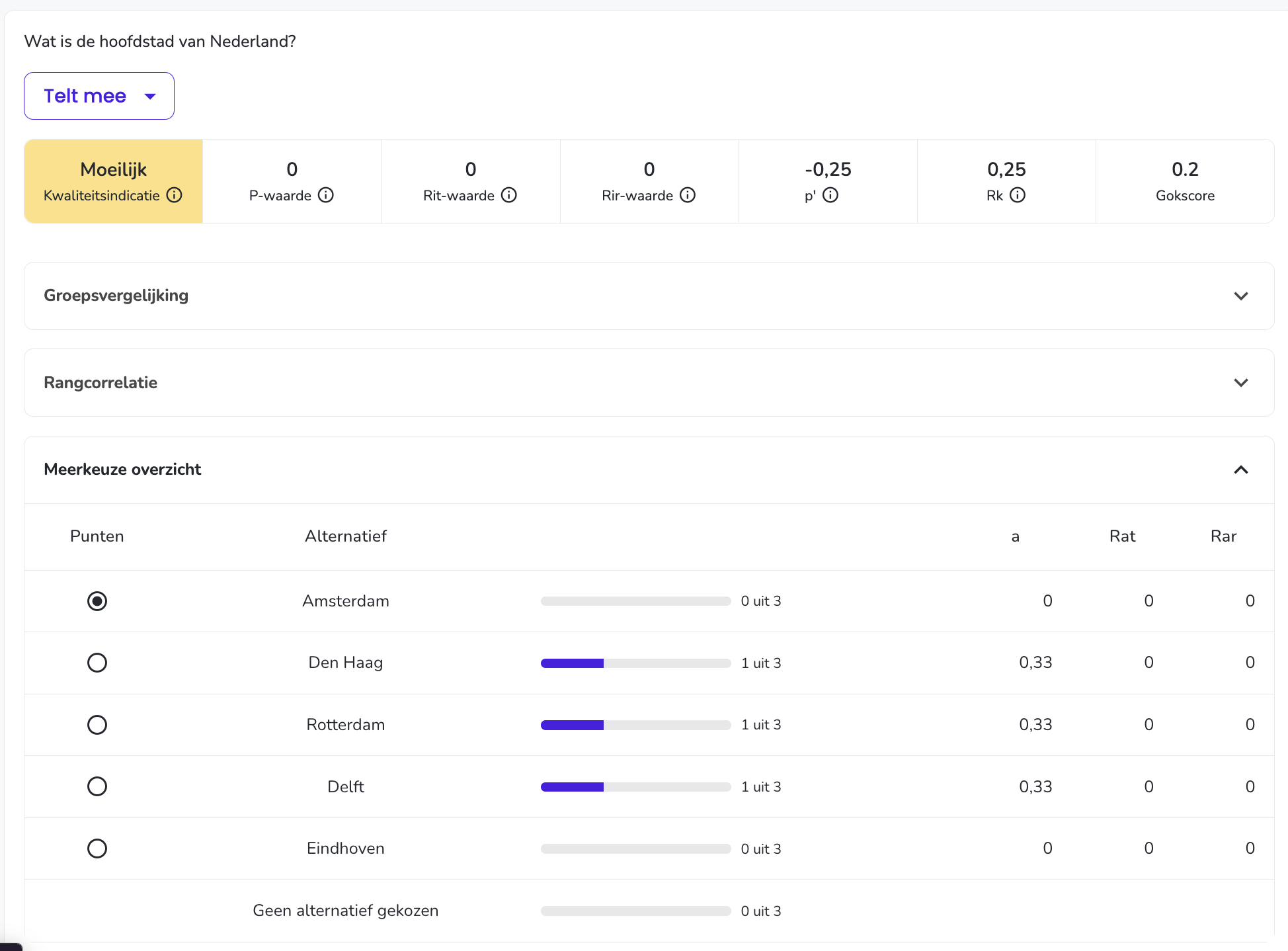Gokscore