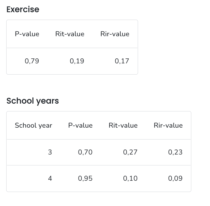 exercise_analytics.png
